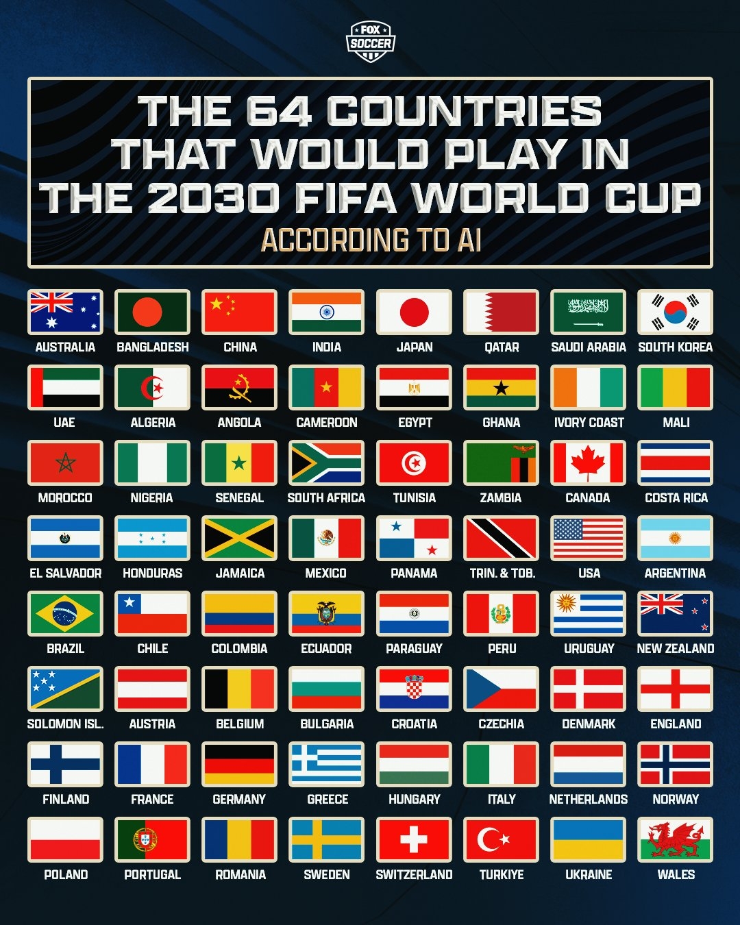 魔幻！ChatGPT列若世界杯擴(kuò)軍的64隊(duì)：中國(guó)、印度、所羅門群島等