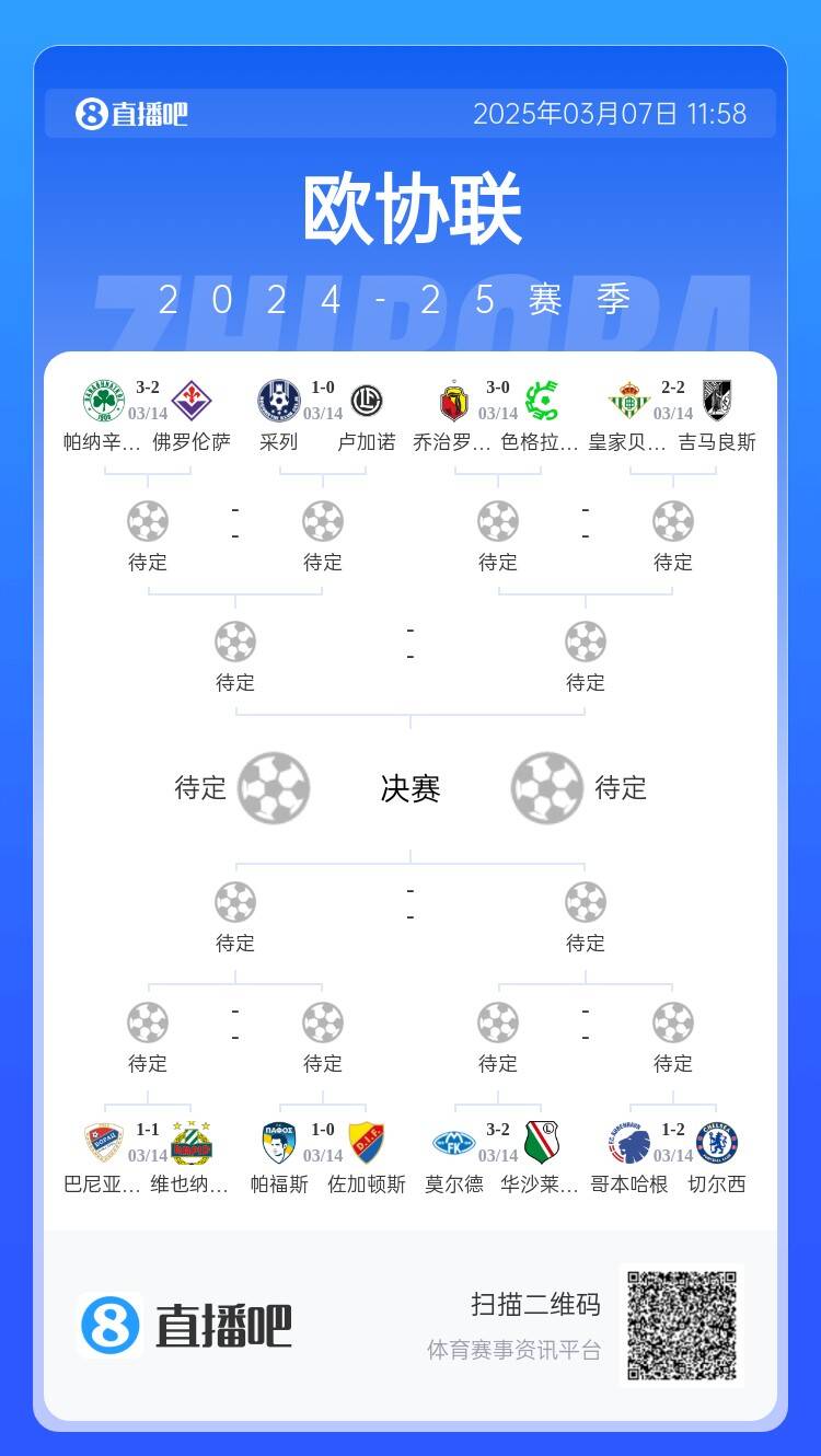 歐協(xié)都拿捏不了？五大聯(lián)賽3隊打歐協(xié)僅切爾西勝，還有2隊早已出局