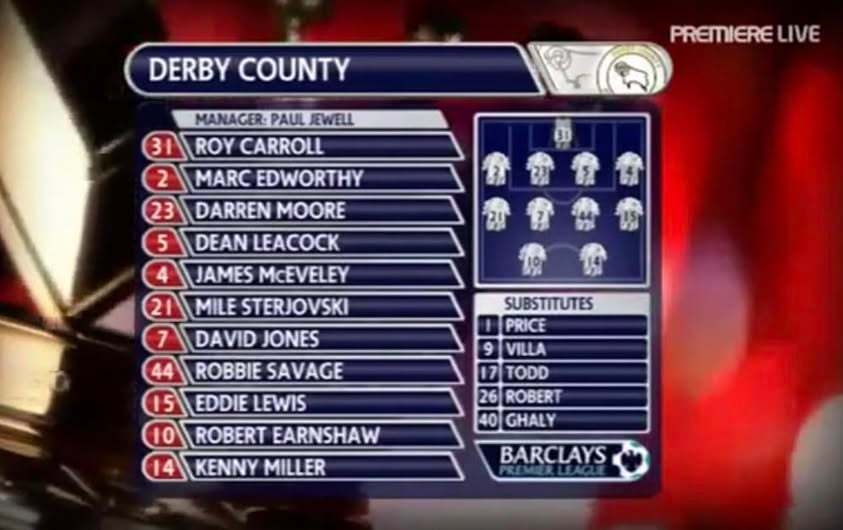 難以超越！2007/08賽季，德比郡在英超整賽季拿了11分