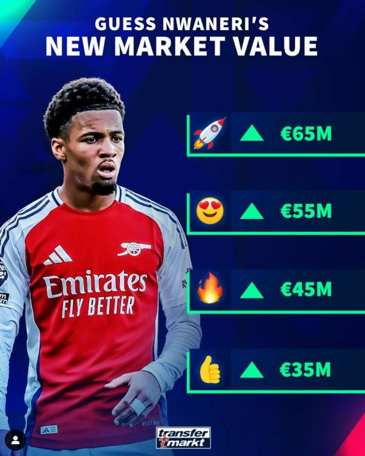 年僅17歲，德轉(zhuǎn)預(yù)熱恩瓦內(nèi)里身價上漲，最高可達(dá)6500萬歐