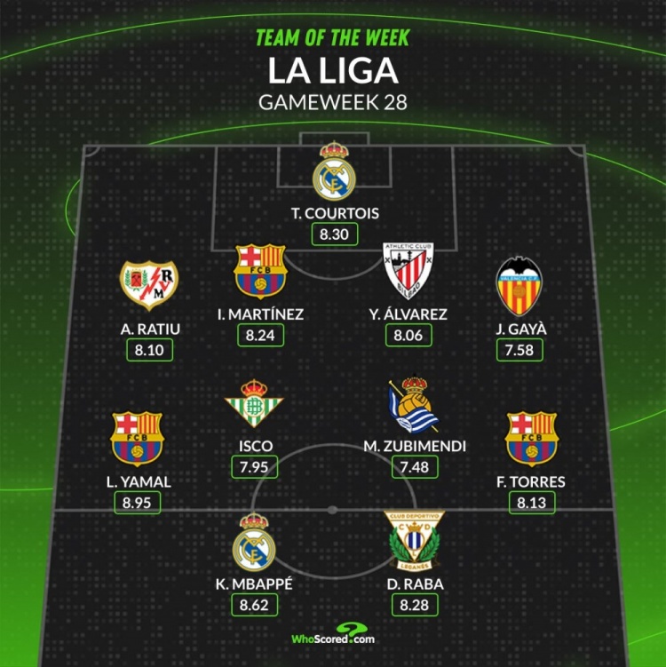 whoscored本周西甲最佳陣：姆巴佩、亞馬爾領(lǐng)銜，費(fèi)蘭、褲襪在列