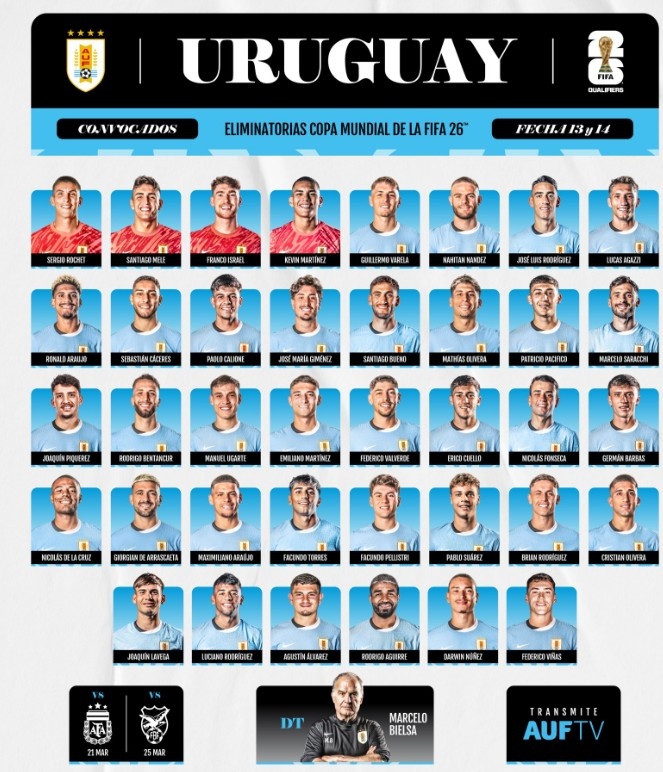 烏拉圭大名單：努涅斯、巴爾韋德、烏加特、本坦庫爾入選