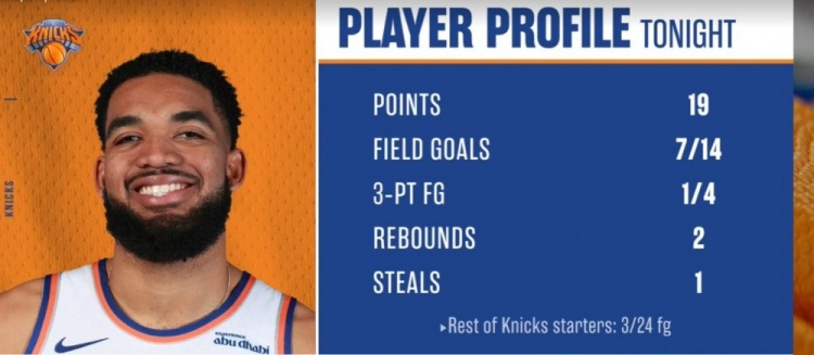 瞎打！唐斯半場19分 其余尼克斯首發(fā)24中3共得11分