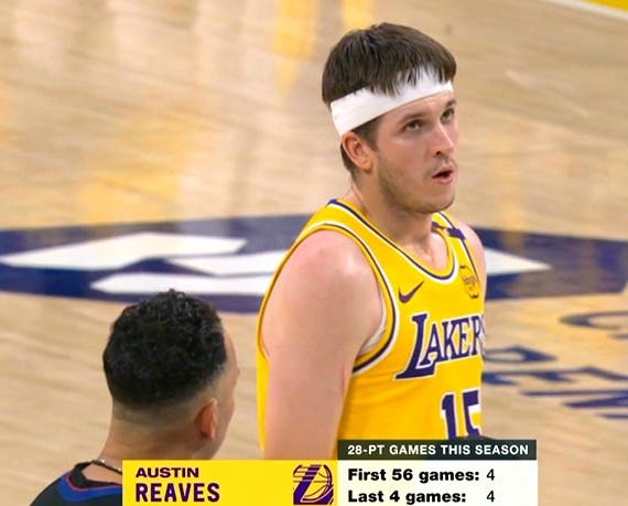 挺身而出！里夫斯賽季前56場僅4次28+ 本場之前最近4場全部28+