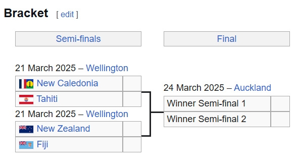 過幾天，這四支球隊中將有一支直通美加墨：塔希提 新西蘭 斐濟(jì)…
