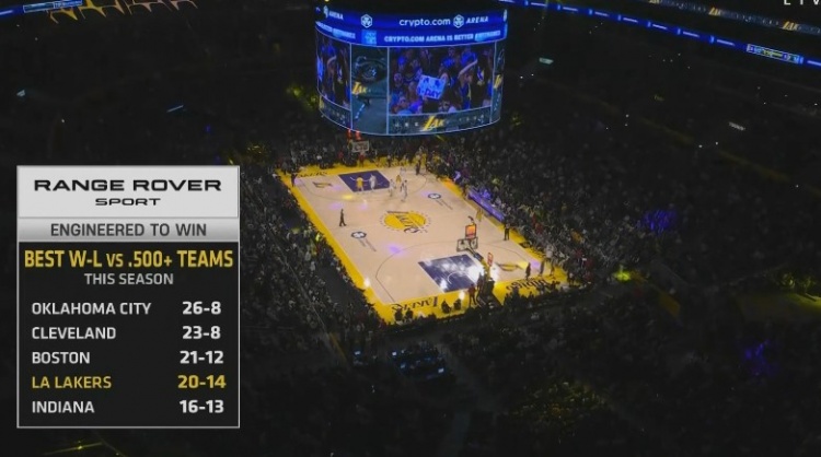 硬仗能力可以！湖人本季對(duì)勝率超5成球隊(duì)20勝14負(fù)第四&雷騎凱前三