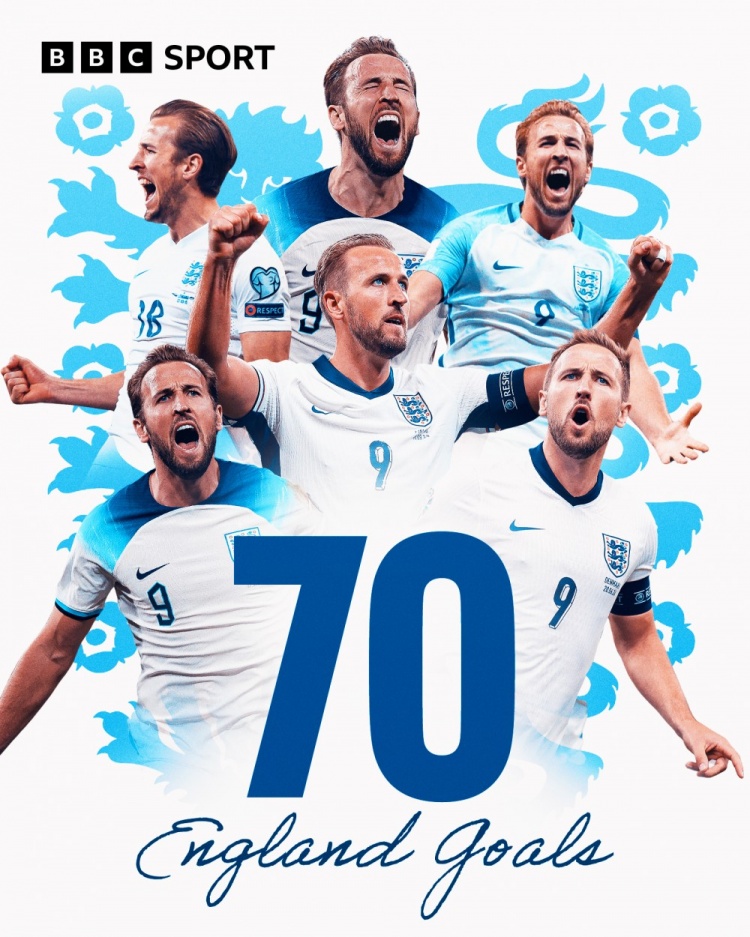 鐵打的隊(duì)長(zhǎng)！凱恩在3位英格蘭主帥帶隊(duì)首戰(zhàn)中均有進(jìn)球，隊(duì)史首人