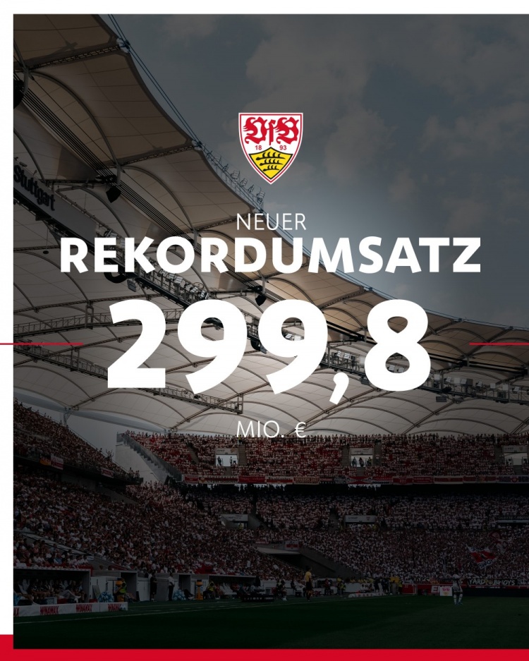 斯圖加特2024年總收入2.998億歐&利潤(rùn)1540萬(wàn)歐，均創(chuàng)歷史新高