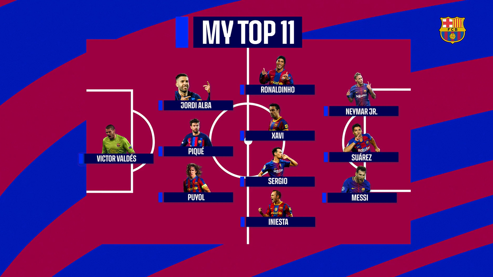 杰拉德-馬丁選巴薩隊(duì)史最佳11人：鋒線MSN，中場(chǎng)哈白布小羅