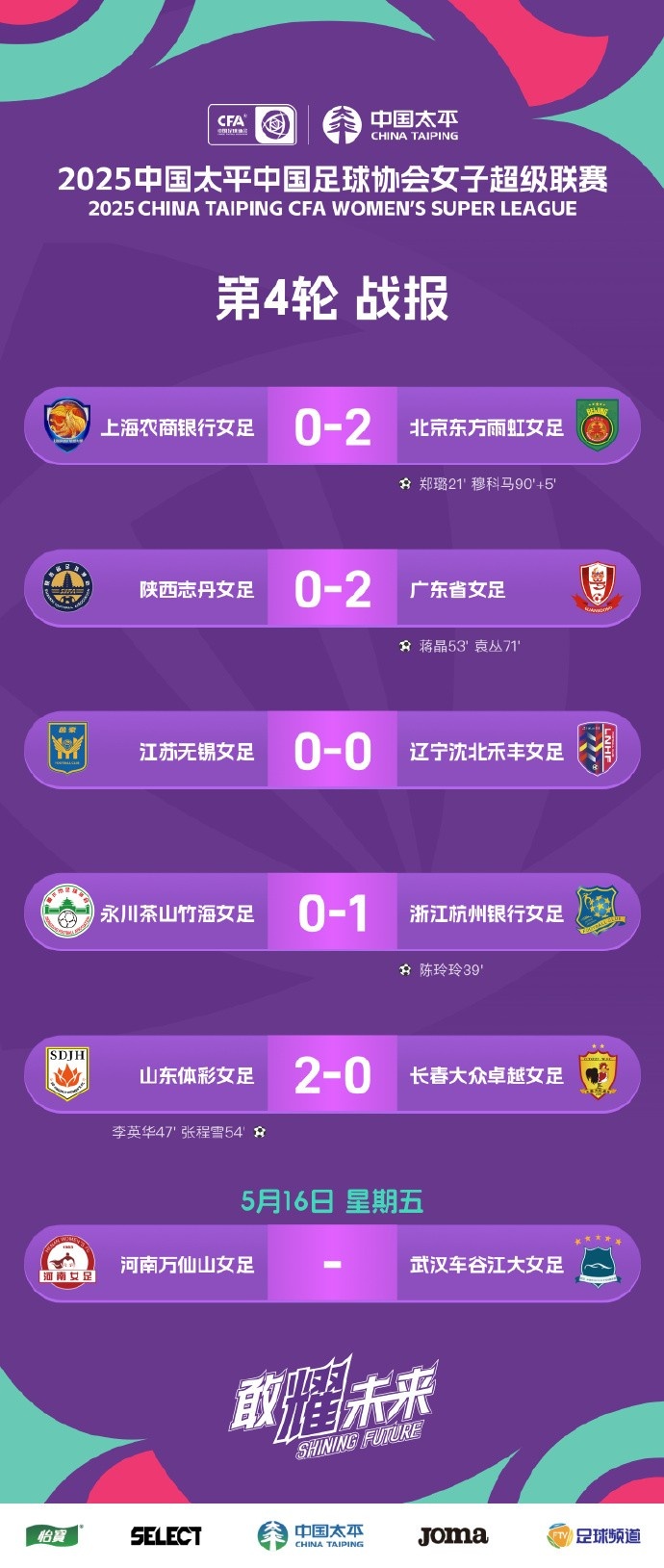 2025中國太平女超聯(lián)賽第4輪戰(zhàn)報 ???