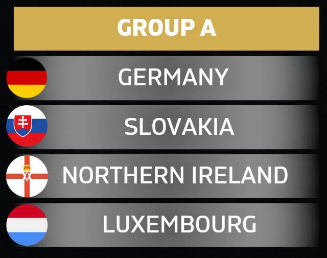 落位！世預(yù)賽歐洲區(qū)A組：德國(guó)、斯洛伐克、北愛(ài)爾蘭、盧森堡