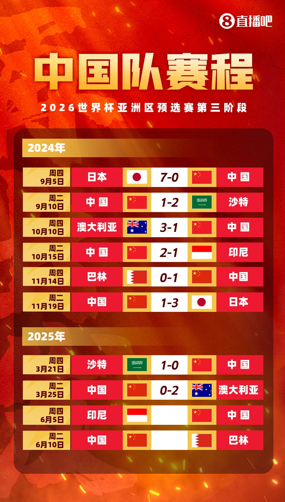 新華社：沖擊世界杯，中國(guó)男足必須連贏兩場(chǎng)“生死戰(zhàn)”