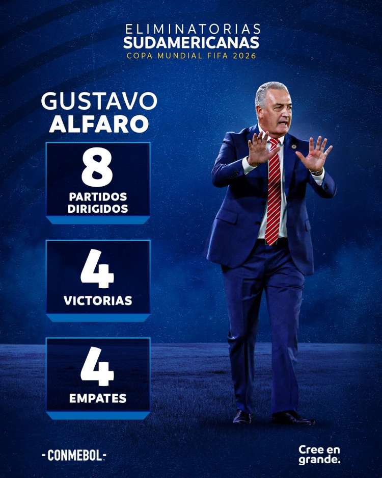 有能！阿爾法羅執(zhí)教后巴拉圭未嘗敗績，8場4勝4平&力克阿根廷巴西