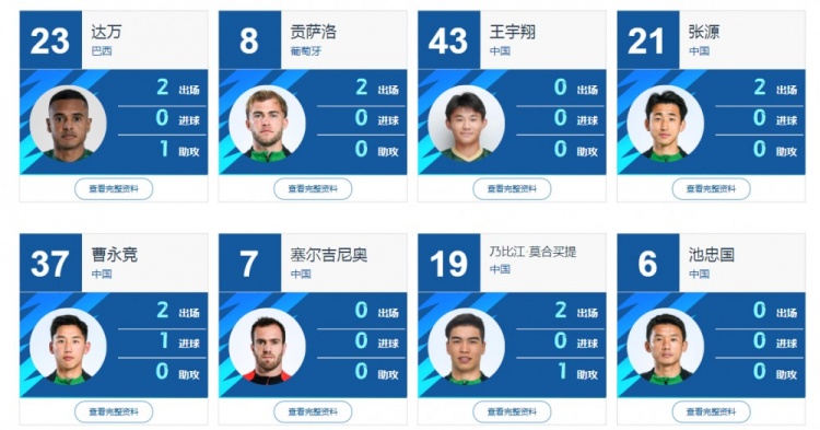 國內(nèi)球員身份注冊成功！中足聯(lián)官網(wǎng)顯示，塞爾吉尼奧已在國安陣中