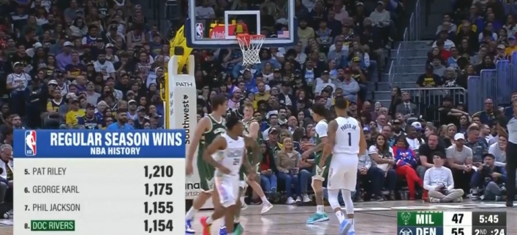 今天能追平嗎？里弗斯勝場(chǎng)數(shù)排名歷史第八 距離禪師僅差1場(chǎng)