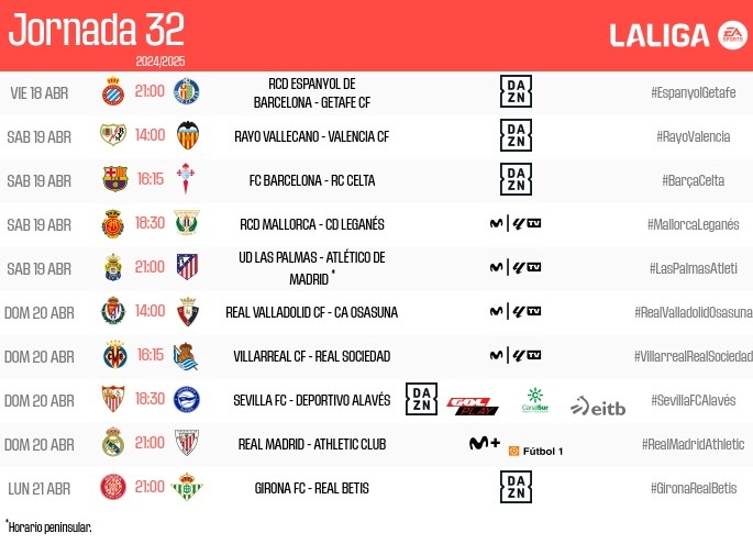 西甲第32輪時間：4月19日22:15巴薩塞爾塔 21日3:00皇馬vs畢巴