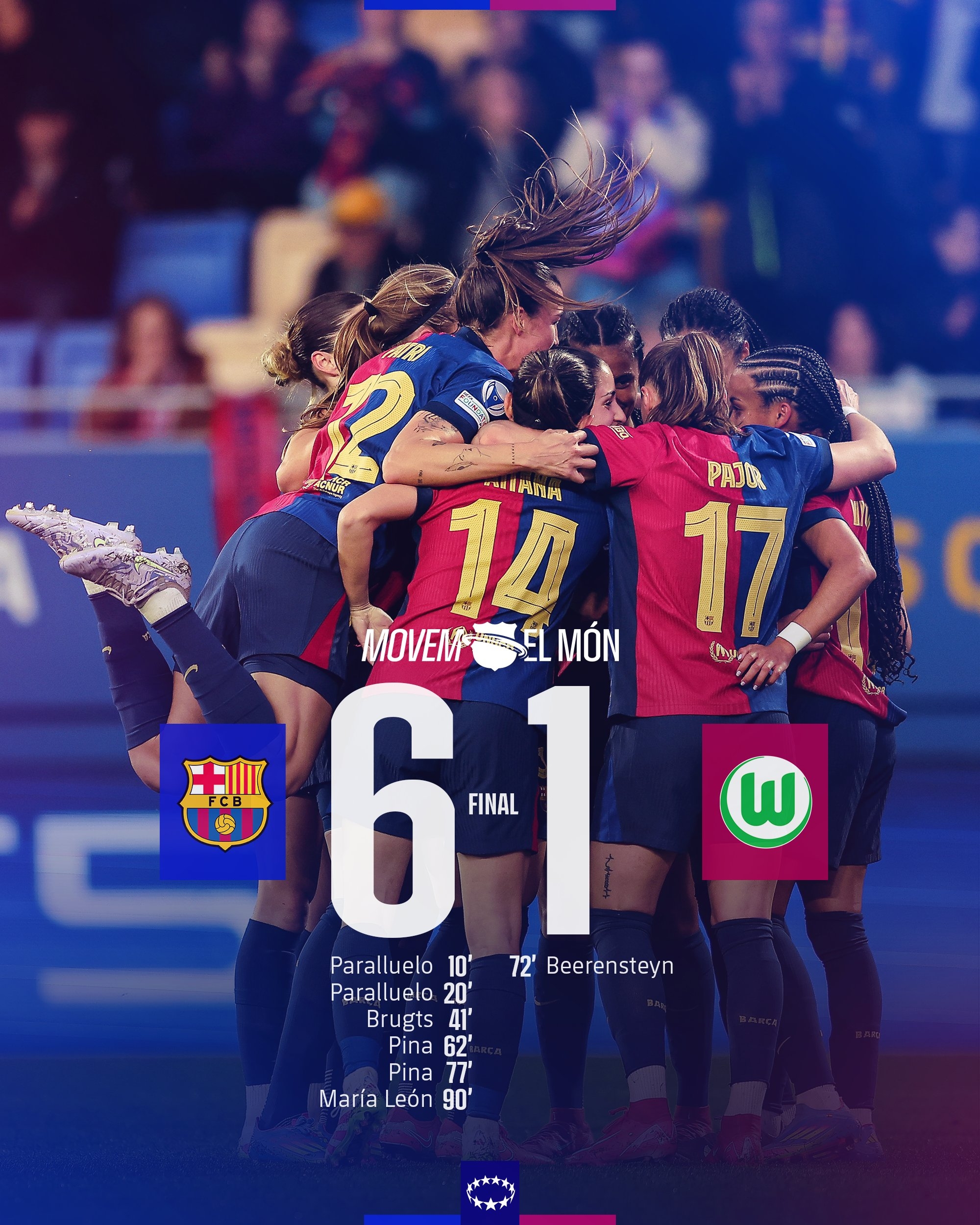 太殘暴啦！巴薩女足6-1、總比分10-2狼堡女足，晉級女足歐冠4強(qiáng)