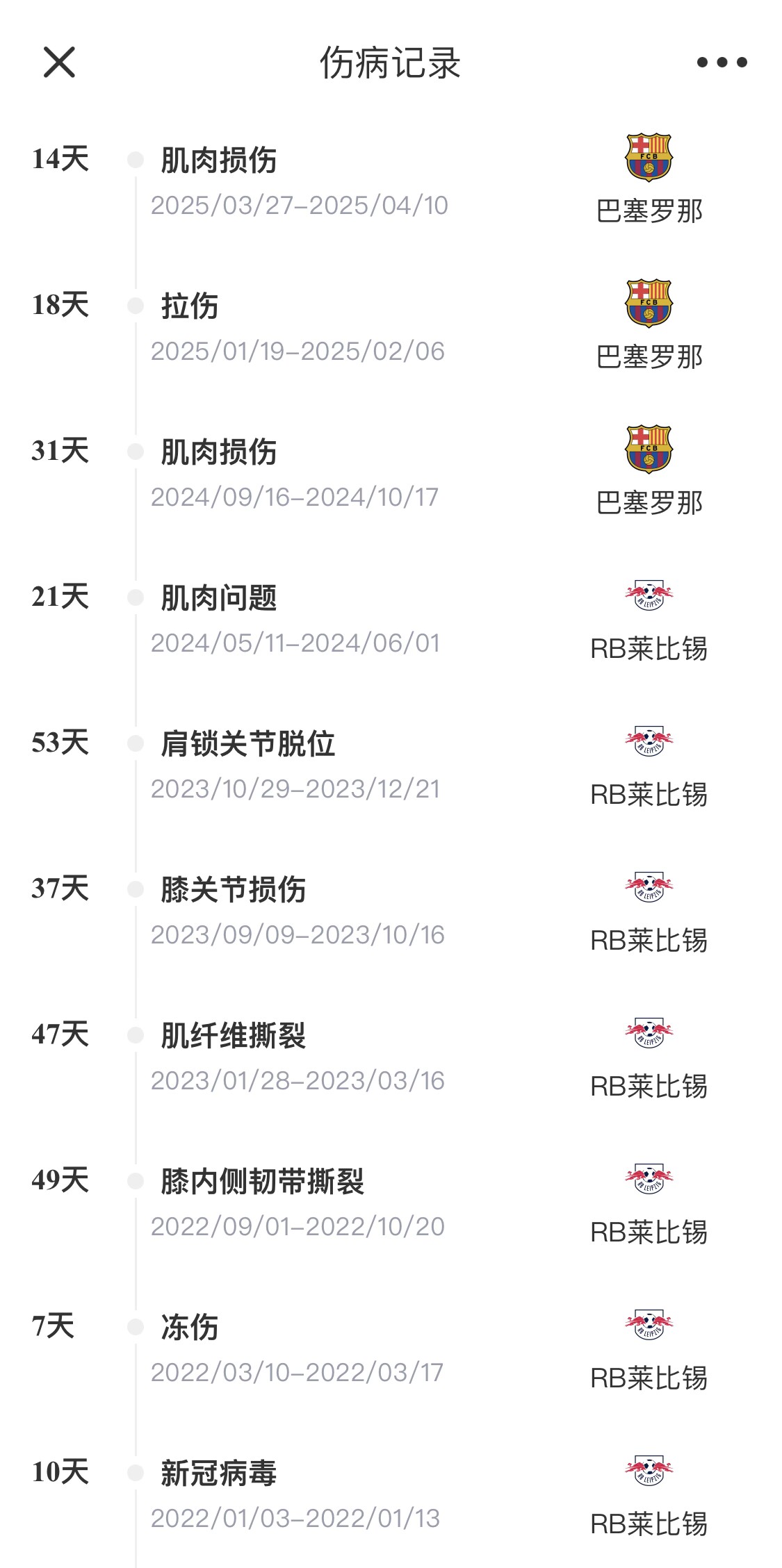 脆脆鯊！奧爾莫或遭內(nèi)收肌損傷，本賽季已傷3次休66天缺席10場