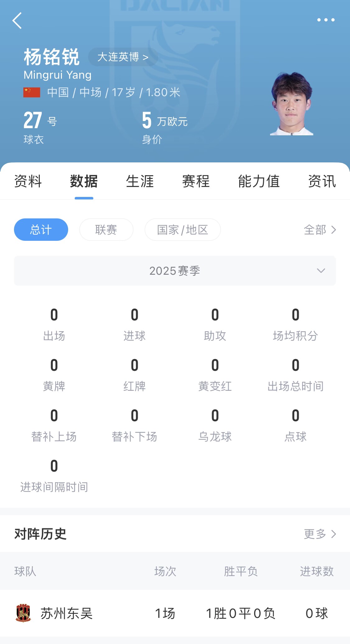 后生可畏！17歲小將楊銘銳迎中超首秀，首發(fā)出戰(zhàn)長春亞泰