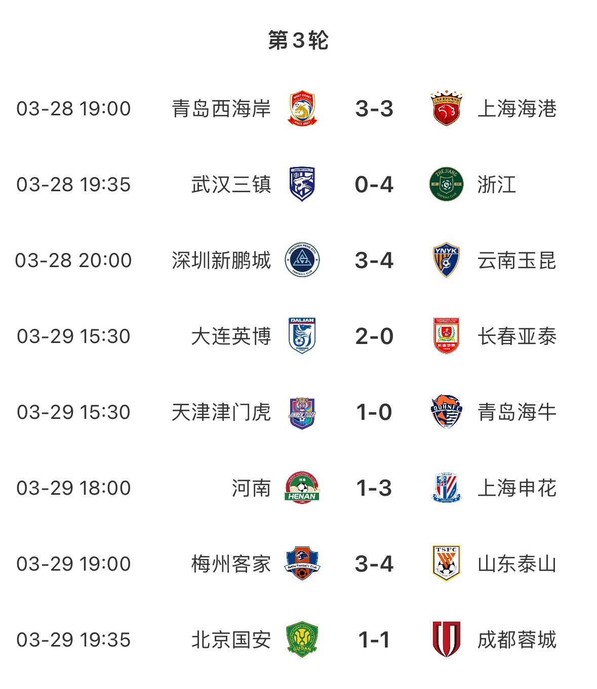 進(jìn)球盛宴！8場(chǎng)中超共打入33粒進(jìn)球，有三場(chǎng)比賽至少產(chǎn)生6個(gè)進(jìn)球