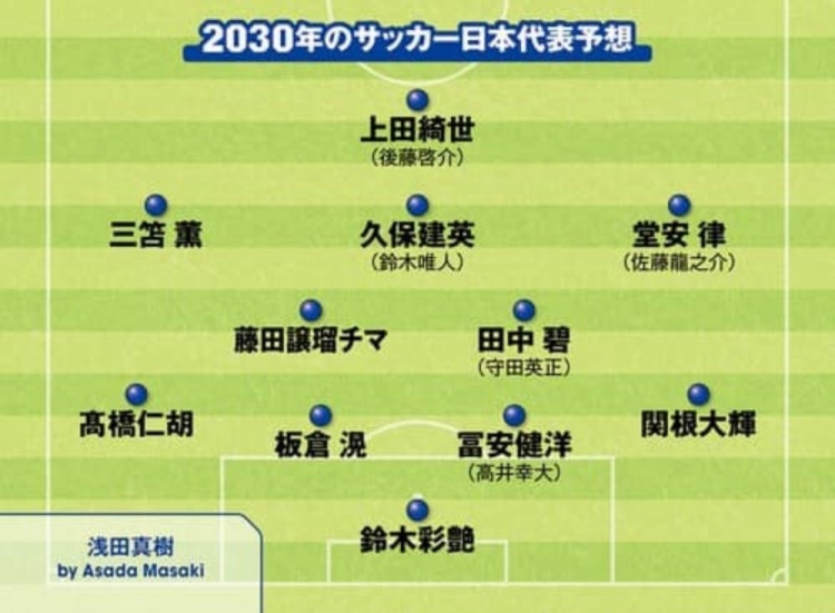 日媒預測2030日本隊首發(fā)：3套陣容中久保建英、鈴木彩艷等均在列