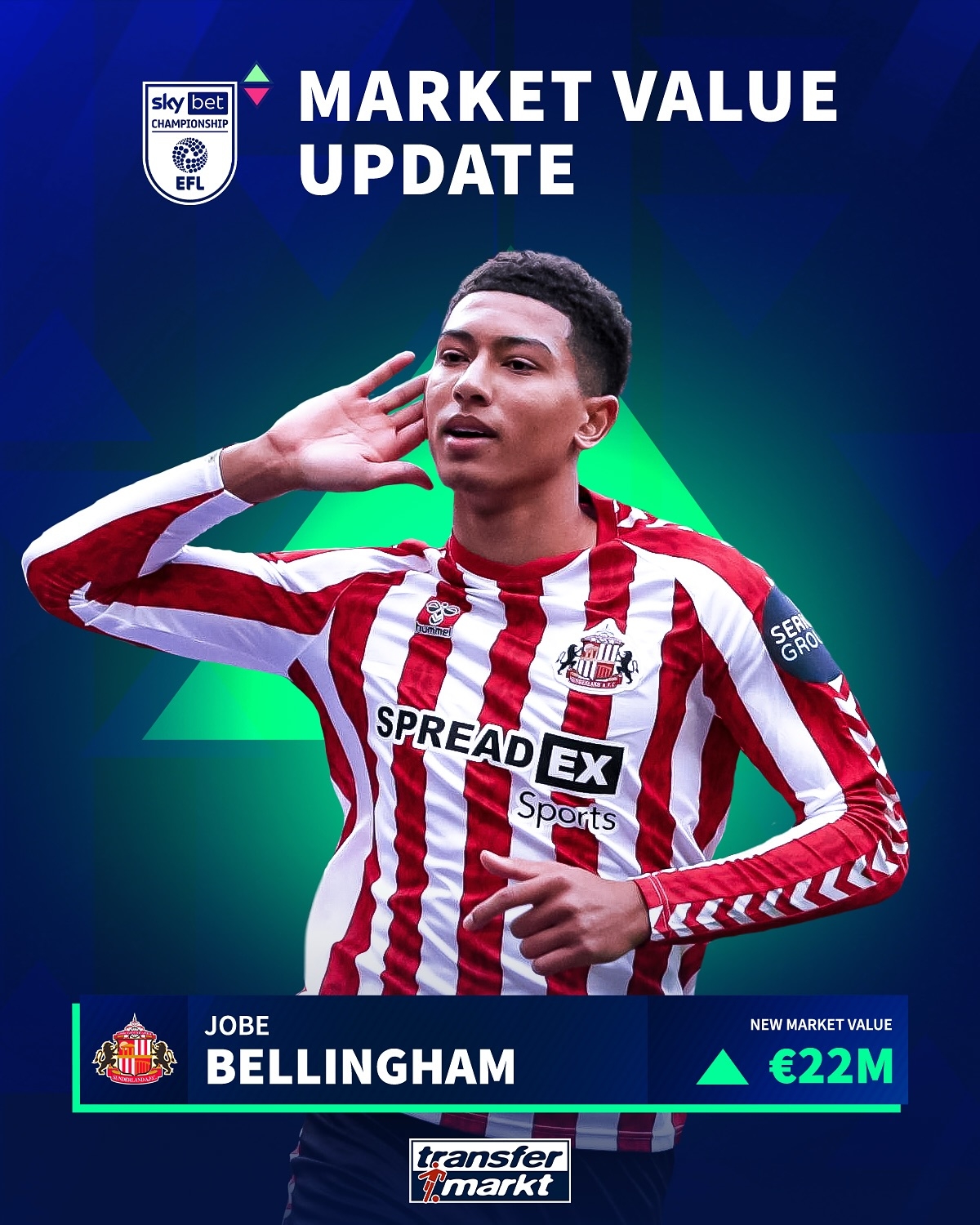 跳級(jí)進(jìn)英格蘭U21?19歲小貝林身價(jià)漲至2200萬歐，未來億元先生?