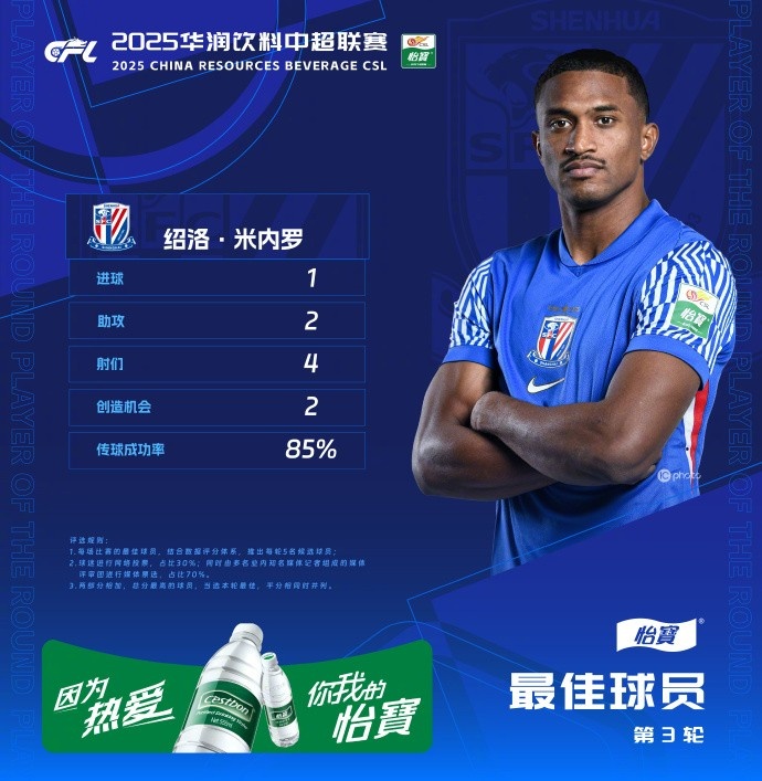 1射2傳助申花3-1逆轉(zhuǎn)河南，米內(nèi)羅當(dāng)選中超第三輪最佳球員