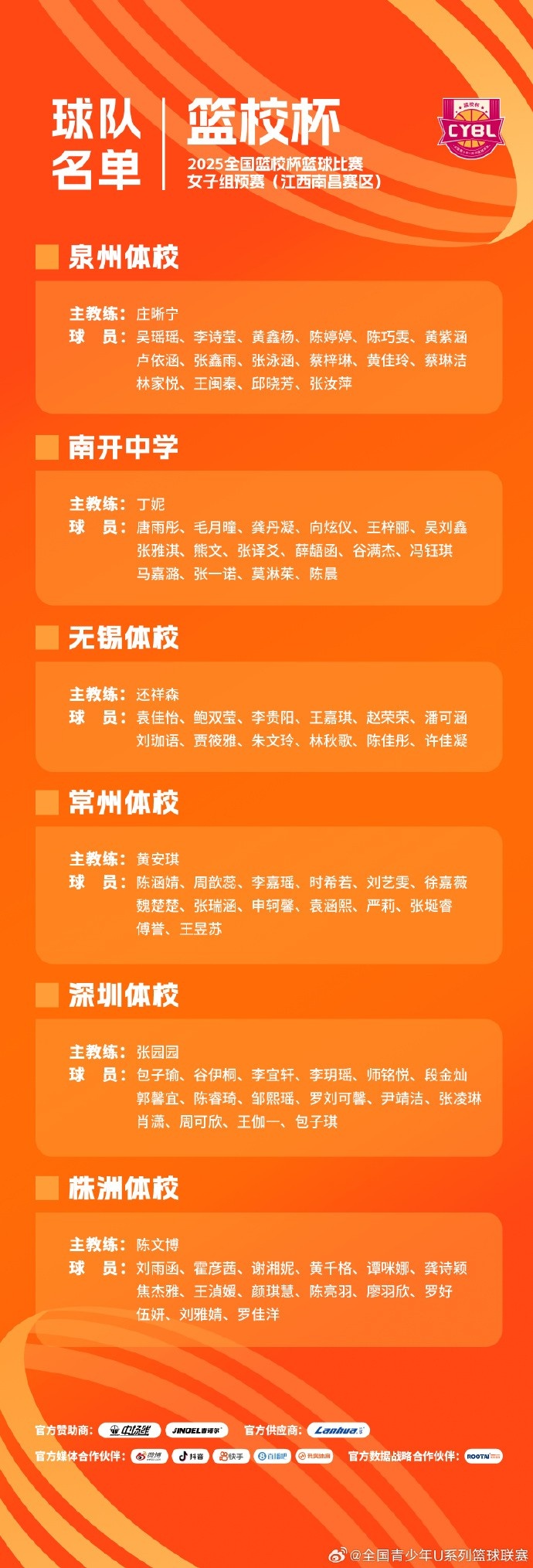 全國籃校杯女子組預(yù)賽將在江西南昌賽區(qū)和遼寧盤錦賽區(qū)同時進(jìn)行
