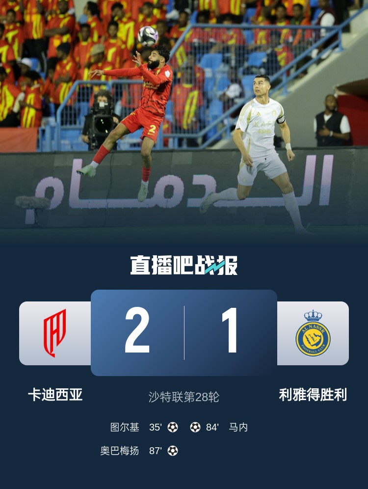 卡迪西亞主帥：盡管面對(duì)C羅等球星，但我們?cè)诠シ纼啥丝刂屏吮荣?></div>
                <h3>卡迪西亞主帥：盡管面對(duì)C羅等球星，但我們?cè)诠シ纼啥丝刂屏吮荣?/h3>
            </a>
        </li>
            </ul>
</div>

    </div>
</section>
<div   id=